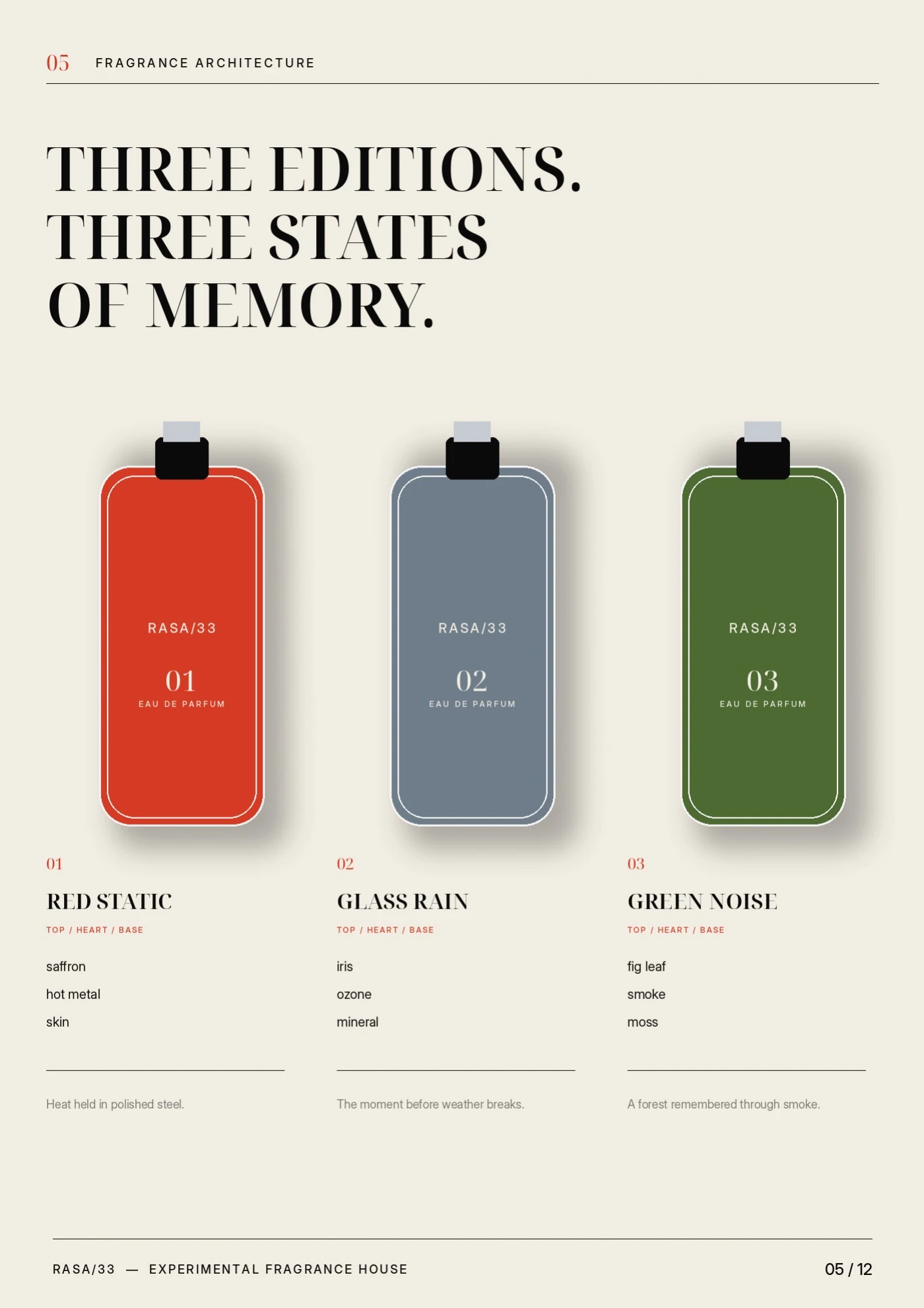 RASA 33 fragrance architecture